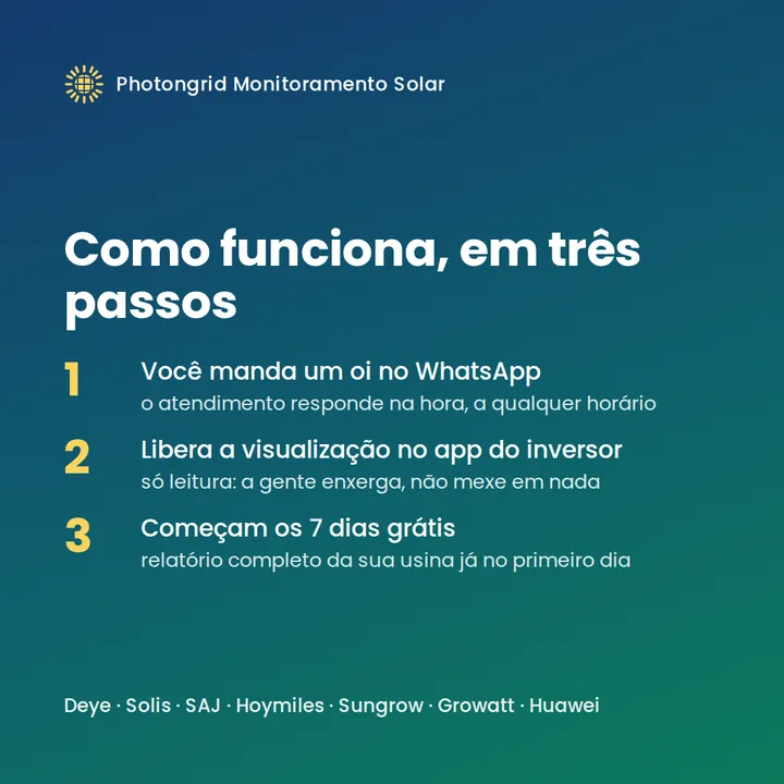 Como funciona em três passos: oi no WhatsApp, liberar a visualização no app do inversor e começar os 7 dias grátis.